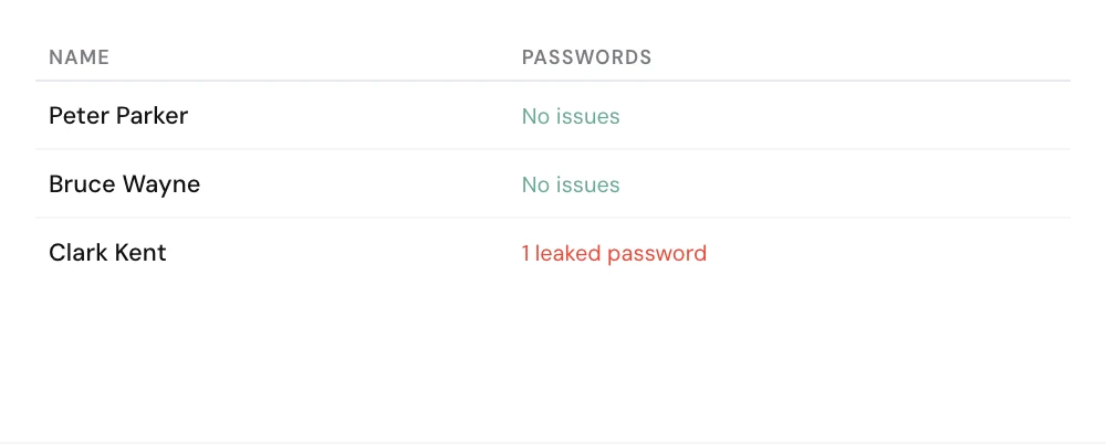 Example password check for three staff: Peter Parker and Bruce Wayne with no issues, and Clark Kent with a leaked password to change.